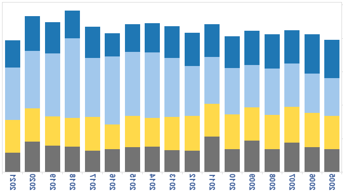 A sample bar chart